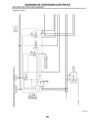 DIAGRAMA DE CONEXIONES ELÉCTRICAS
<SISTEMA ELÉCTRICO RELACIONADO>
64
MOTOR YD TIPO 2
JRBWC1983GB
 
