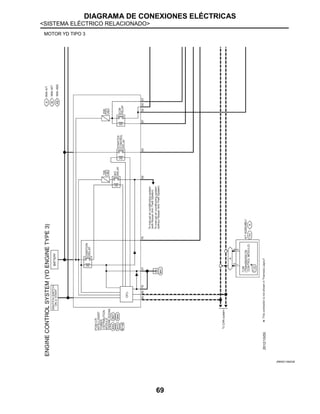 DIAGRAMA DE CONEXIONES ELÉCTRICAS
<SISTEMA ELÉCTRICO RELACIONADO>
69
MOTOR YD TIPO 3
JRBWC1992GB
 