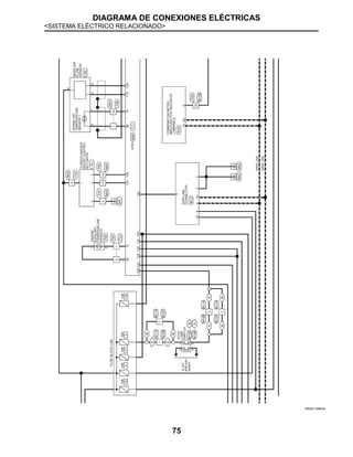 DIAGRAMA DE CONEXIONES ELÉCTRICAS
<SISTEMA ELÉCTRICO RELACIONADO>
75
JRBWC1989GB
 