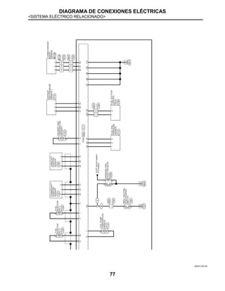 DIAGRAMA DE CONEXIONES ELÉCTRICAS
<SISTEMA ELÉCTRICO RELACIONADO>
77
JRBWC1991GB
 