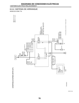 DIAGRAMA DE CONEXIONES ELÉCTRICAS
<SISTEMA ELÉCTRICO RELACIONADO>
78
6-5-2. SISTEMA DE ARRANQUE
MODELOS COND. T/A
JRBWC1651GB
 