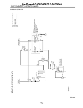 DIAGRAMA DE CONEXIONES ELÉCTRICAS
<SISTEMA ELÉCTRICO RELACIONADO>
79
MODELOS COND. T/M
JRBWC2890GB
 