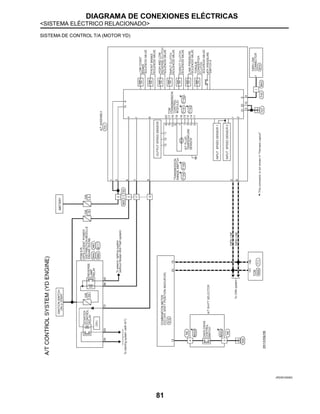 DIAGRAMA DE CONEXIONES ELÉCTRICAS
<SISTEMA ELÉCTRICO RELACIONADO>
81
SISTEMA DE CONTROL T/A (MOTOR YD)
JRDWC0509G
 