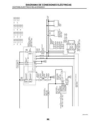 DIAGRAMA DE CONEXIONES ELÉCTRICAS
<SISTEMA ELÉCTRICO RELACIONADO>
86
JRIWC0518GB
 