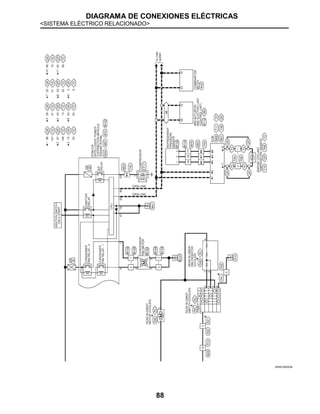 DIAGRAMA DE CONEXIONES ELÉCTRICAS
<SISTEMA ELÉCTRICO RELACIONADO>
88
JRIWC0825GB
 