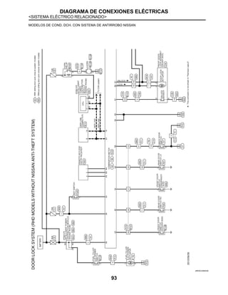 DIAGRAMA DE CONEXIONES ELÉCTRICAS
<SISTEMA ELÉCTRICO RELACIONADO>
93
MODELOS DE COND. DCH. CON SISTEMA DE ANTIRROBO NISSAN
JRKWC2564GB
 