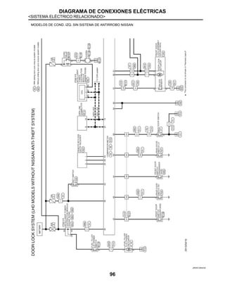 DIAGRAMA DE CONEXIONES ELÉCTRICAS
<SISTEMA ELÉCTRICO RELACIONADO>
96
MODELOS DE COND. IZQ. SIN SISTEMA DE ANTIRROBO NISSAN
JRKWC3954GB
 