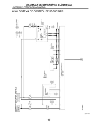 DIAGRAMA DE CONEXIONES ELÉCTRICAS
<SISTEMA ELÉCTRICO RELACIONADO>
99
6-5-8. SISTEMA DE CONTROL DE SEGURIDAD
JRKWC3966GB
 