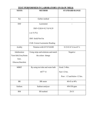 Urvashi khurana ver. Report.pdf.docx
