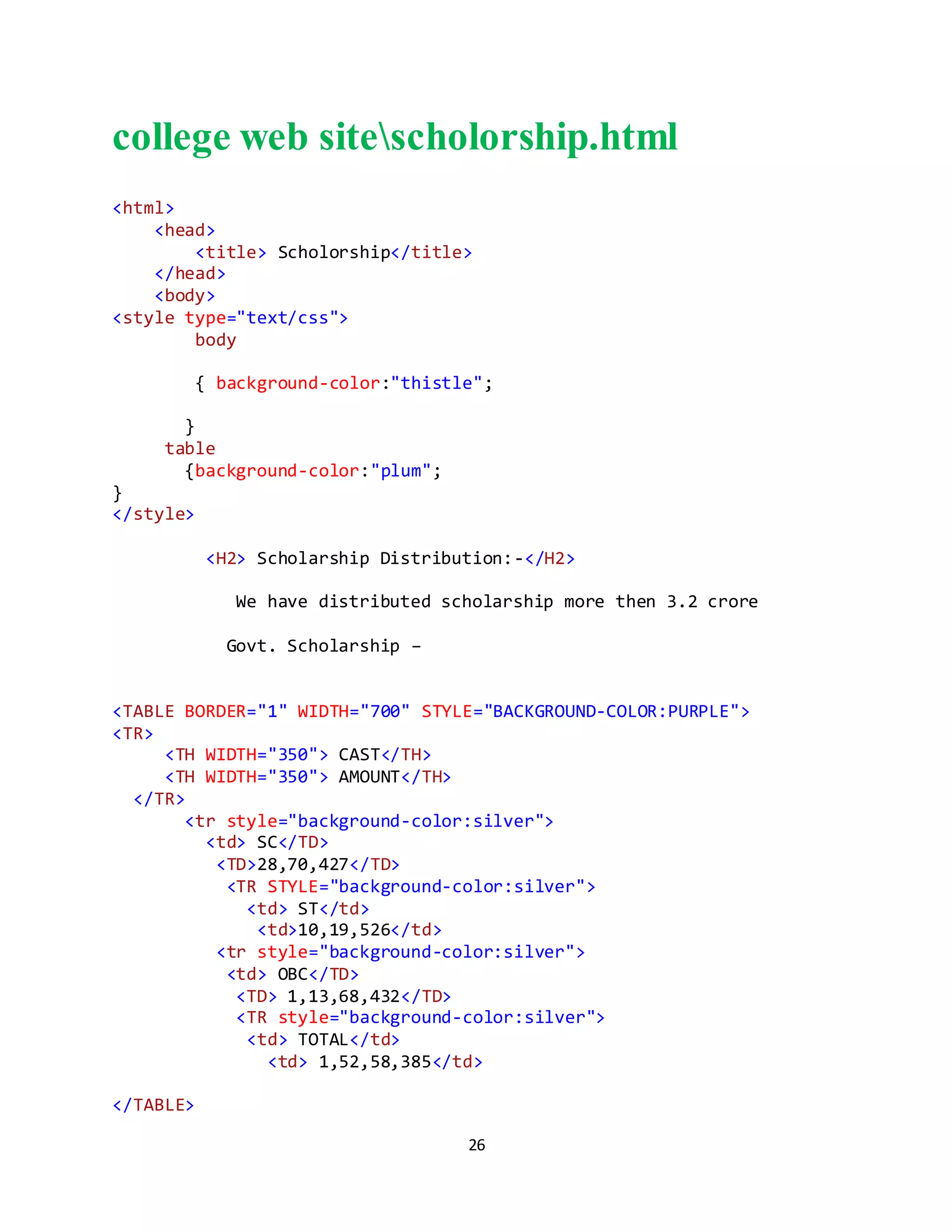 College Web Site HTML PROJECT | DOCX