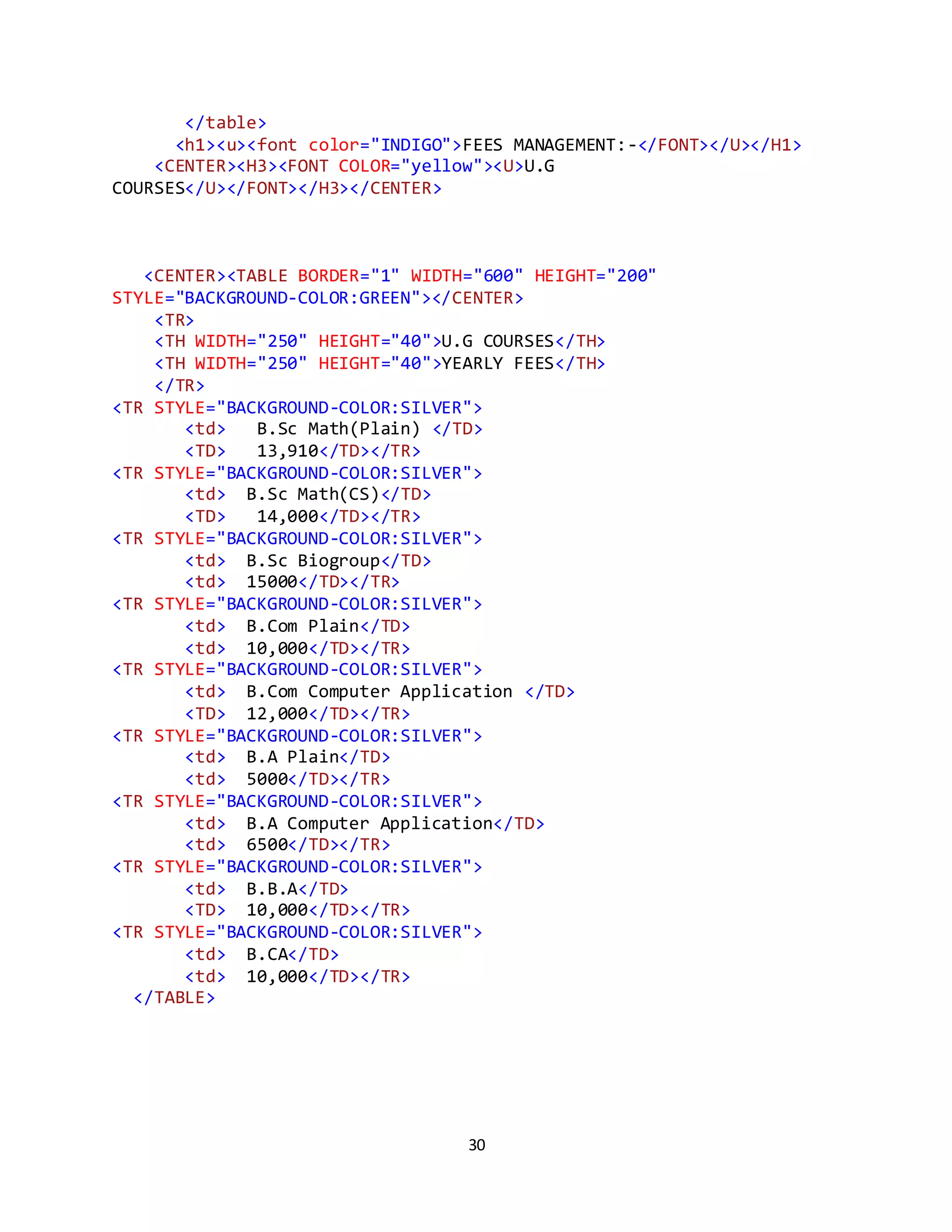 30
</table>
<h1><u><font color="INDIGO">FEES MANAGEMENT:-</FONT></U></H1>
<CENTER><H3><FONT COLOR="yellow"><U>U.G
COURSES</U></FONT></H3></CENTER>
<CENTER><TABLE BORDER="1" WIDTH="600" HEIGHT="200"
STYLE="BACKGROUND-COLOR:GREEN"></CENTER>
<TR>
<TH WIDTH="250" HEIGHT="40">U.G COURSES</TH>
<TH WIDTH="250" HEIGHT="40">YEARLY FEES</TH>
</TR>
<TR STYLE="BACKGROUND-COLOR:SILVER">
<td> B.Sc Math(Plain) </TD>
<TD> 13,910</TD></TR>
<TR STYLE="BACKGROUND-COLOR:SILVER">
<td> B.Sc Math(CS)</TD>
<TD> 14,000</TD></TR>
<TR STYLE="BACKGROUND-COLOR:SILVER">
<td> B.Sc Biogroup</TD>
<td> 15000</TD></TR>
<TR STYLE="BACKGROUND-COLOR:SILVER">
<td> B.Com Plain</TD>
<td> 10,000</TD></TR>
<TR STYLE="BACKGROUND-COLOR:SILVER">
<td> B.Com Computer Application </TD>
<TD> 12,000</TD></TR>
<TR STYLE="BACKGROUND-COLOR:SILVER">
<td> B.A Plain</TD>
<td> 5000</TD></TR>
<TR STYLE="BACKGROUND-COLOR:SILVER">
<td> B.A Computer Application</TD>
<td> 6500</TD></TR>
<TR STYLE="BACKGROUND-COLOR:SILVER">
<td> B.B.A</TD>
<TD> 10,000</TD></TR>
<TR STYLE="BACKGROUND-COLOR:SILVER">
<td> B.CA</TD>
<td> 10,000</TD></TR>
</TABLE>
 