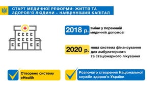 СТАРТ МЕДИЧНОЇ РЕФОРМИ: ЖИТТЯ ТА
ЗДОРОВ’Я ЛЮДИНИ – НАЙЦІННІШИЙ КАПІТАЛ
нова система фінансування
для амбулаторного
та стаціонарного лікування
Створено систему
eHealth
Розпочато створення Національної
служби здоров’я України
2018 р.
зміни у первинній
медичній допомозі
2020 р.
 
