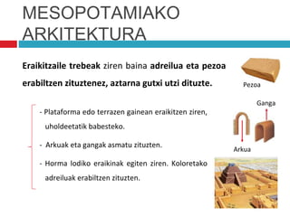 - Plataforma edo terrazen gainean eraikitzen ziren,
uholdeetatik babesteko.
- Arkuak eta gangak asmatu zituzten.
- Horma lodiko eraikinak egiten ziren. Koloretako
adreiluak erabiltzen zituzten.
MESOPOTAMIAKO
ARKITEKTURA
Eraikitzaile trebeak ziren baina adreilua eta pezoa
erabiltzen zituztenez, aztarna gutxi utzi dituzte. Pezoa
Arkua
Ganga
 