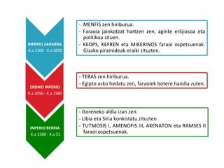 INPERIO ZAHARRA
K.a 3100 - K.a 2050
ERDIKO INPERIO
K.a 2050 - K.a 1580
INPERIO BERRIA
K.a 1580 - K.a 31
- MENFIS zen hiriburua.
- Faraoia jainkotzat hartzen zen, aginte erlijiosoa eta
politikoa zituen.
- KEOPS, KEFREN eta MIKERINOS faraoi ospetsuenak.
Gizako piramideak eraiki zituzten.
- TEBAS zen hiriburua.
- Egipto asko hedatu zen, faraoiek botere handia zuten.
- Goreneko aldia izan zen.
- Libia eta Siria konkistatu zituzten.
- TUTMOSIS I, AMENOFIS III, AKENATON eta RAMSES II
faraoi ospetsuenak.
 