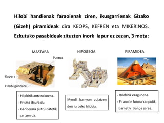 - Hilobirik antzinakoena.
- Prisma itxura du.
- Ganberara putzu batetik
sartzen da.
- Hilobirik ezagunena.
- Piramide forma kanpotik,
barnetik tranpa sarea.
Mendi barnean zulatzen
den lurpeko hilobia.
Hilobi handienak faraoienak ziren, ikusgarrienak Gizako
(Gizeh) piramideak dira KEOPS, KEFREN eta MIKERINOS.
Ezkutuko pasabideak zituzten inork lapur ez zezan, 3 mota:
MASTABA
Putzua
Kapera
Hilobi ganbara
HIPOGEOA PIRAMIDEA
 