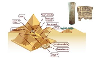 UR ZIBILIZAZIOAK(1).pptx