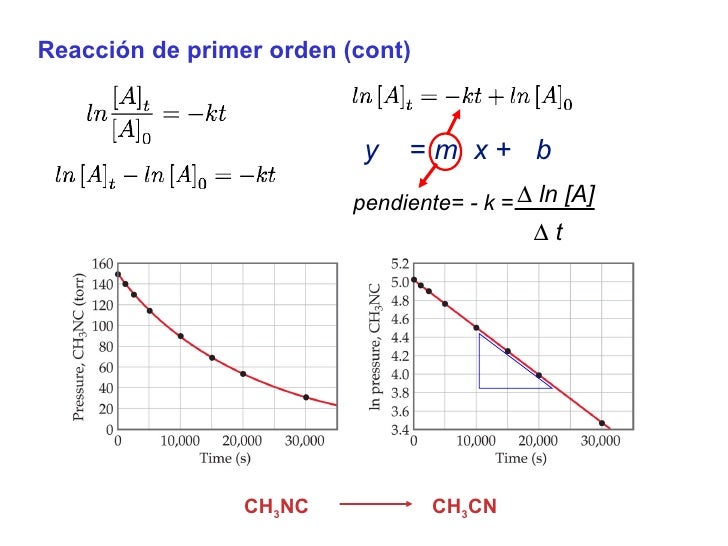 cinetica quimica