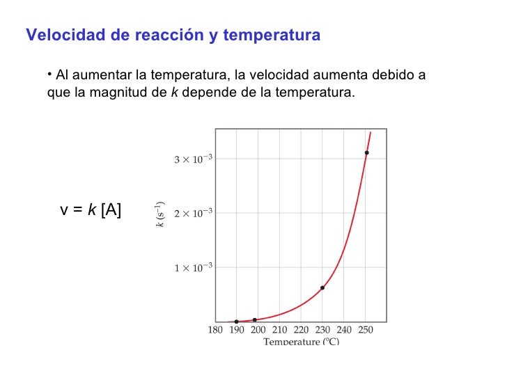 cinetica quimica