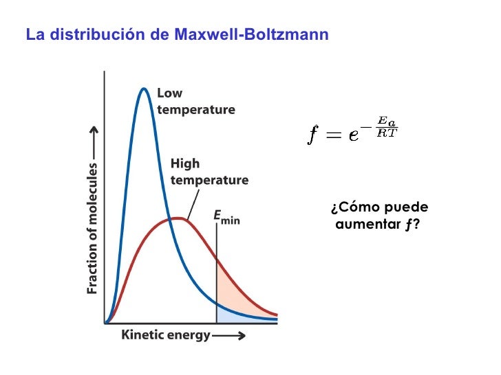 LEY DE DISTRIBUCION DE MAXWELL BOLTZMANN PDF