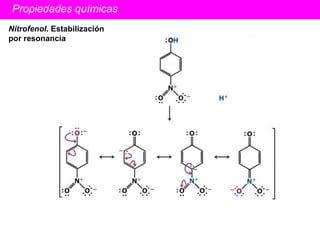 Propiedades químicas Nitrofenol . Estabilización por resonancia 