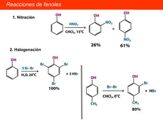 Reacciones de fenoles 1. Nitración 2. Halogenación 