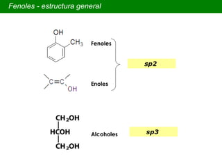 Fenoles - estructura general sp2  Fenoles  Enoles  Alcoholes sp3  