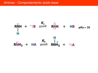 Aminas - Comportamiento ácido base p K a    35 