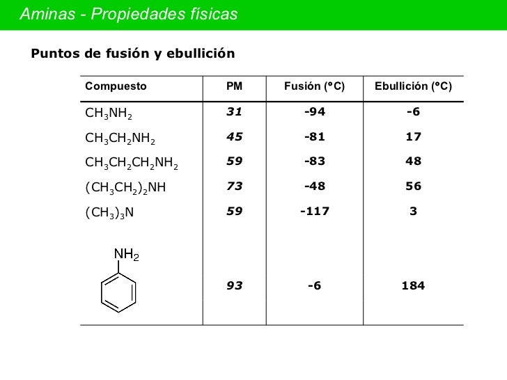 Fenoles y Aminas