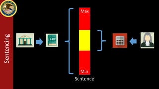 Sentencing
Sentence
Max
Min
 