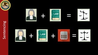 Sentencing
+ =
+ + =
U.S. Sentencing
Guidelines
 