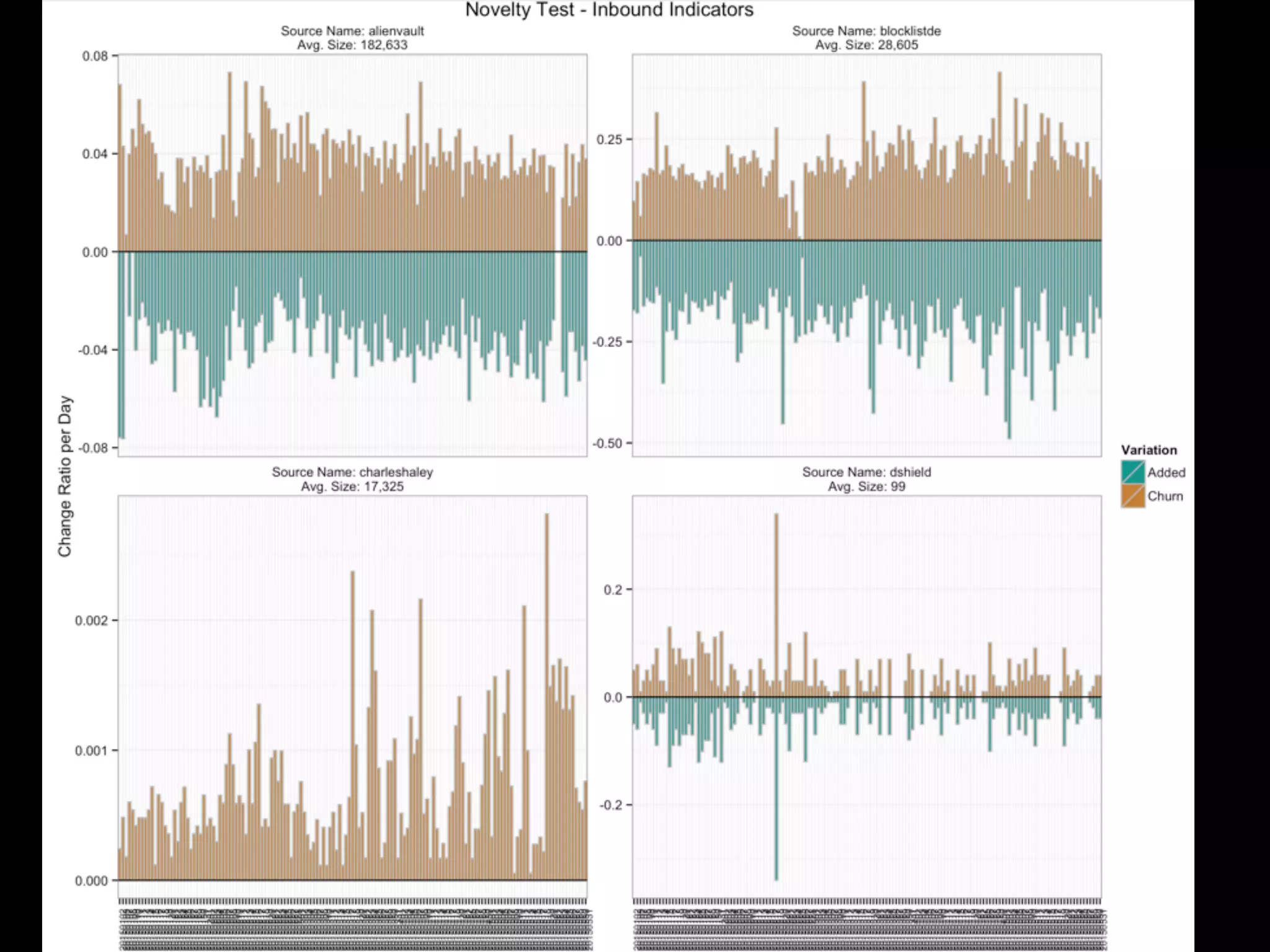 Novelty	
  Test	
  -­‐ Inbound
 