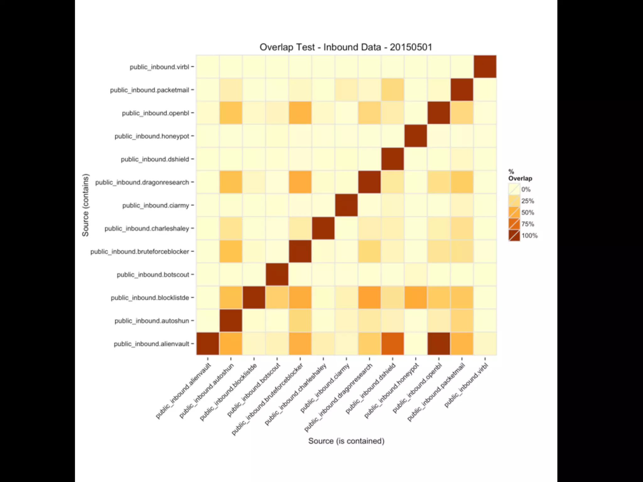 Overlap	
  Test	
  -­‐ Inbound
 