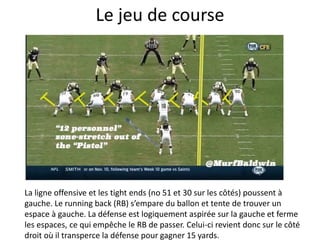 Le jeu de course
La ligne offensive et les tight ends (no 51 et 30 sur les côtés) poussent à
gauche. Le running back (RB) s’empare du ballon et tente de trouver un
espace à gauche. La défense est logiquement aspirée sur la gauche et ferme
les espaces, ce qui empêche le RB de passer. Celui-ci revient donc sur le côté
droit où il transperce la défense pour gagner 15 yards.
 