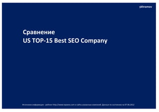 ykhramov .




Сравнение
US ТОР-15 Best SEO Company




Источники информации - рейтинг http://www.topseos.com и сайты указанных компаний. Данные по состоянию на 07.06.2012
 