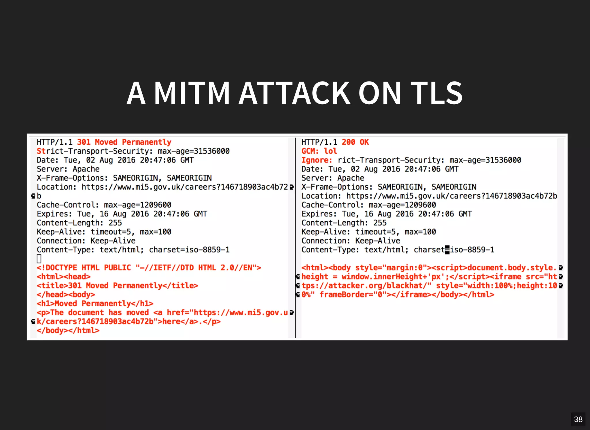 38
A MITM ATTACK ON TLS
 