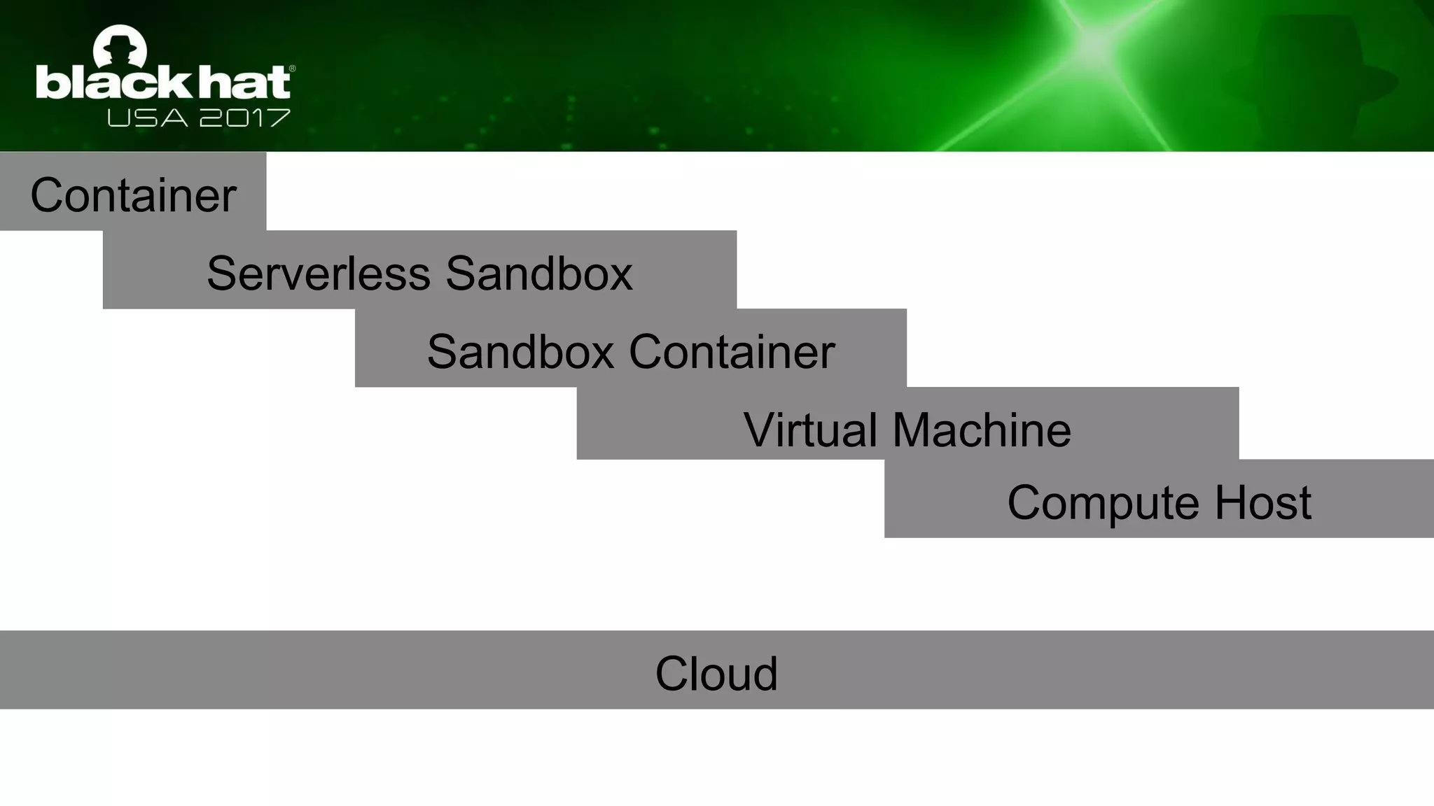 Container
Serverless Sandbox
Sandbox Container
Virtual Machine
Compute Host
Cloud
 
