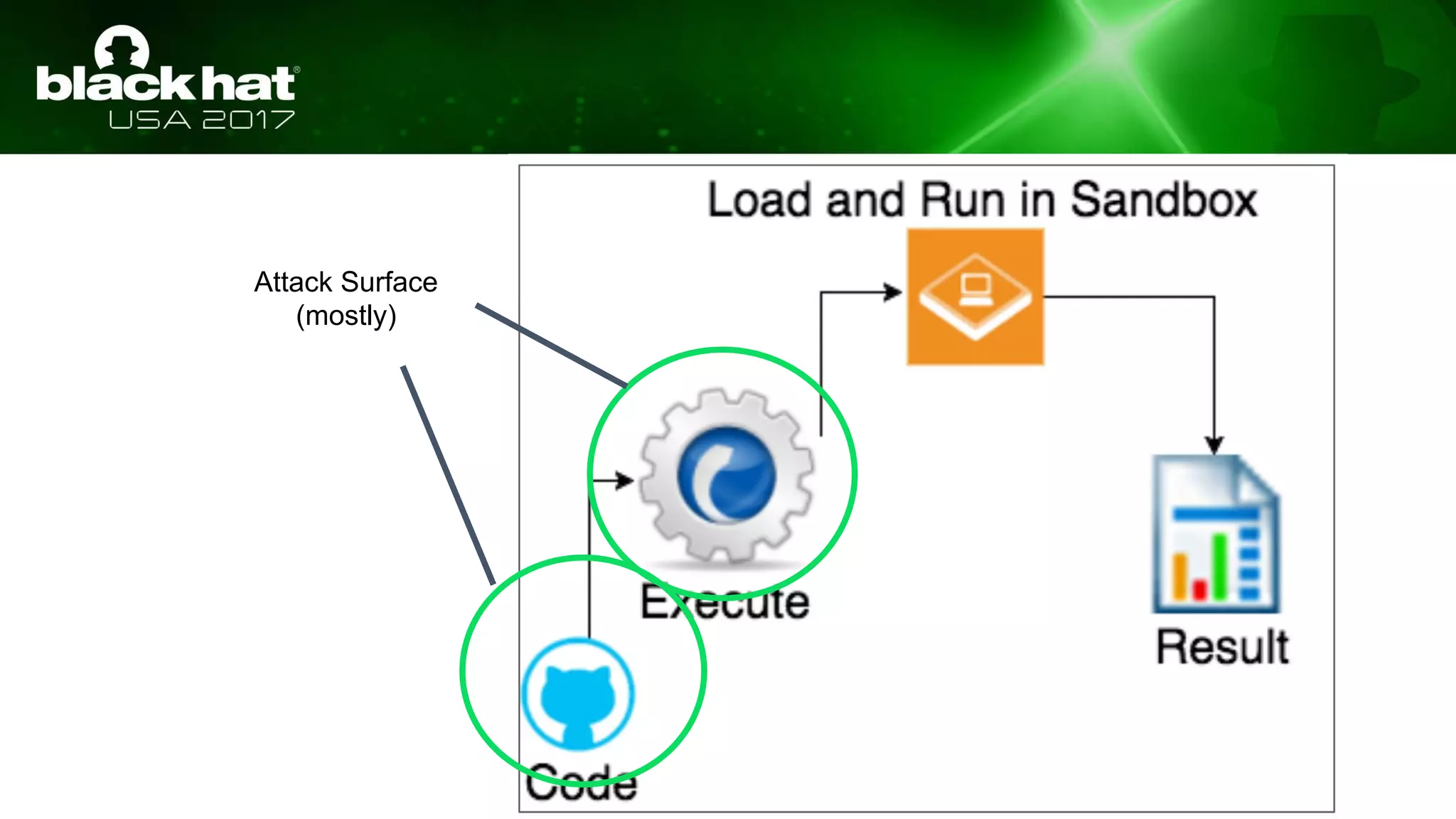 Attack Surface
(mostly)
 