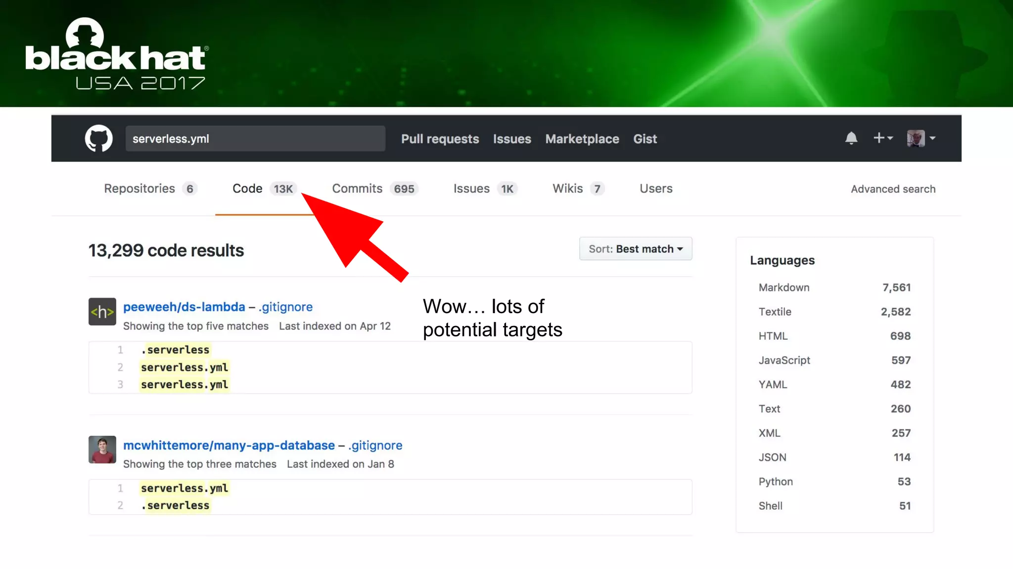 Wow… lots of
potential targets
 