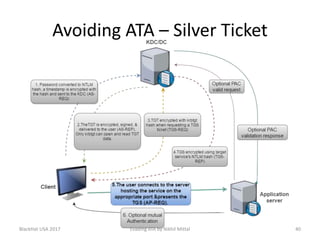 Avoiding ATA – Silver Ticket
BlackHat USA 2017 40Evading ATA by Nikhil Mittal
 
