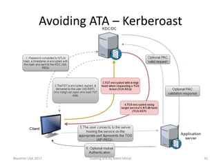 Avoiding ATA – Kerberoast
BlackHat USA 2017 42Evading ATA by Nikhil Mittal
 