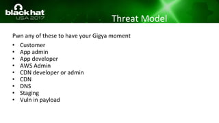 Threat Model
Pwn any of these to have your Gigya moment
• Customer
• App admin
• App developer
• AWS Admin
• CDN developer...