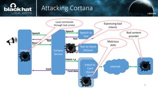 Attacking Cortana
19
Cortana
Service
Speech to
Text
Text to Intent
(Action)
Cortana
Skill
Internet
3rd party
web
service
Cortana
Client
Speech
Text
Text
Intent + p
Intent + p
Card data
Speech
Text
Resolve!
Card
Action
Provider
(Azure
Bot)
Intent to
Card
(Azure
Bot)
Expressing bad
intents
Local commands
through lock screen
Malicious
skills
Bad content
provider
 