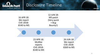 Disclosure Timeline
16 APR 18:
We report
CVE-2018-
8140 to MS
23 APR 18:
McAfee
reports
CVE-2018-
8140 to MS
12 JUN 18:
MS patch
(Very quick
+ Bug
Bounty!)
26 JUN 18:
We report
CVE-2018-
8369 to MS
28
 