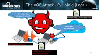 The VOE Attack - Evil Maid (Local)
I’m in! but the
computer is locked!
Hi Cortana!
Go to bbc.com
Browse http://www.bbc.com
I’m BBC and here’s my
malicious payload!
http://www.bbc.com
33
 