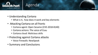 Agenda
• Understanding Cortana
• What is it, how does it work and key elements
• Attacking Cortana on all fronts
• Cortana agent: Open Sesame (CVE-2018-8140)
• Cortana actions: The voice of Esau
• Cortana cloud: Malicious skills
• Protecting against Cortana attacks
• Voice Firewalls: NewSpeak
• Summary and Conclusions
4
 