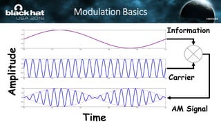 Screaming Channels: When Electromagnetic Side Channels Meet Radio ...