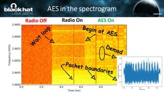 Screaming Channels: When Electromagnetic Side Channels Meet Radio ...