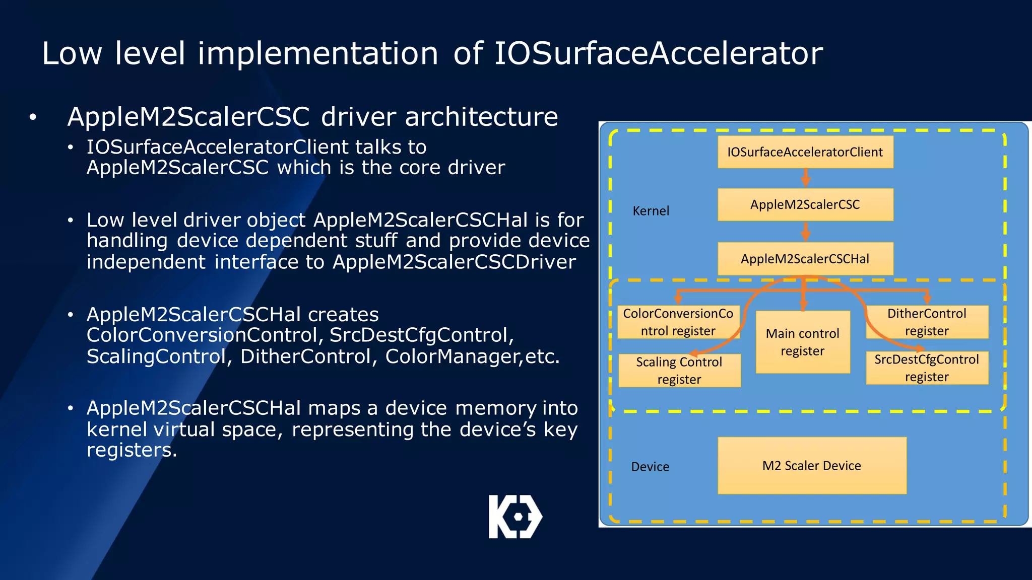 Low level implementation of IOSurfaceAccelerator
• AppleM2ScalerCSC driver architecture
• IOSurfaceAcceleratorClient talks to
AppleM2ScalerCSC which is the core driver
• Low level driver object AppleM2ScalerCSCHal is for
handling device dependent stuff and provide device
independent interface to AppleM2ScalerCSCDriver
• AppleM2ScalerCSCHal creates
ColorConversionControl, SrcDestCfgControl,
ScalingControl, DitherControl, ColorManager,etc.
• AppleM2ScalerCSCHal maps a device memory into
kernel virtual space, representing the device’s key
registers.
 