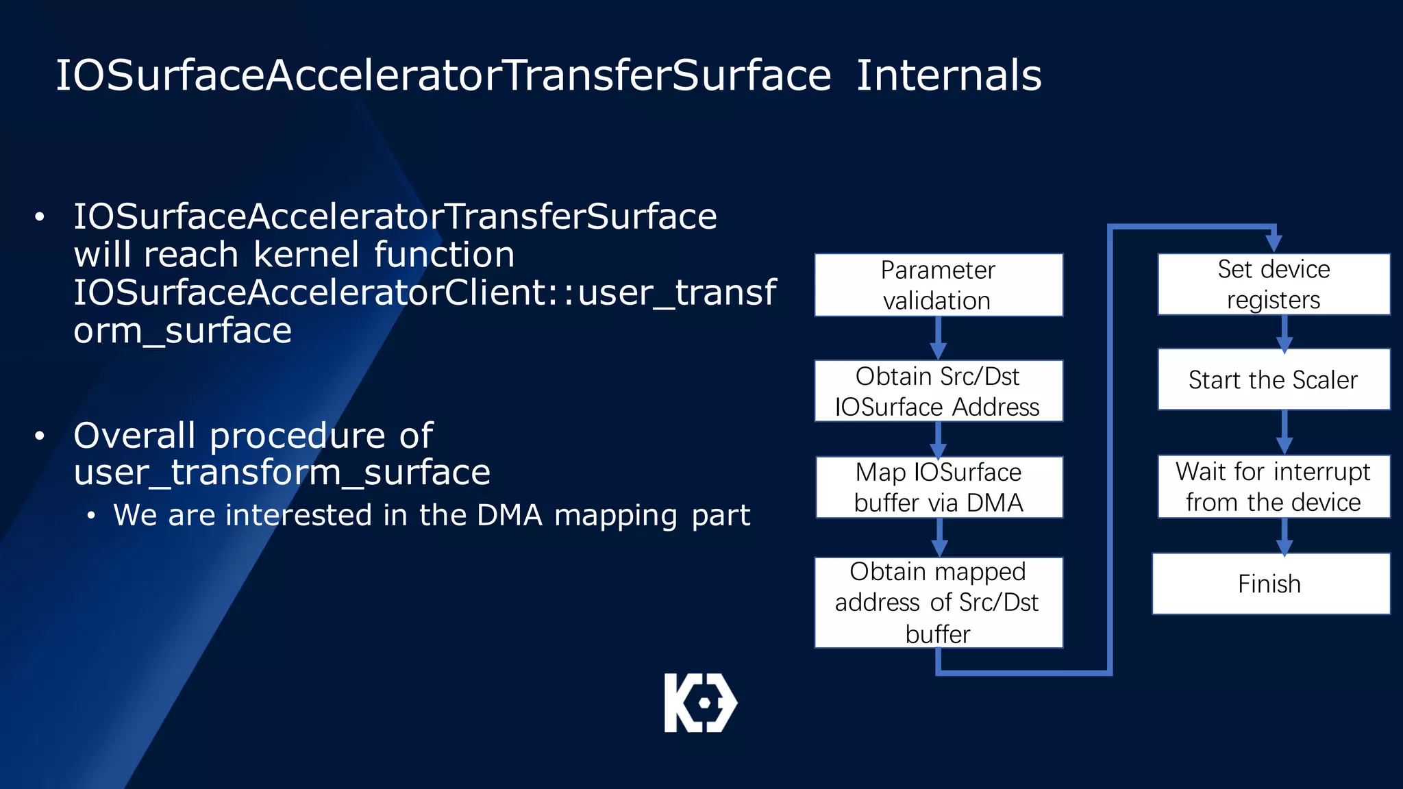 IOSurfaceAcceleratorTransferSurface Internals
• IOSurfaceAcceleratorTransferSurface
will reach kernel function
IOSurfaceAcceleratorClient::user_transf
orm_surface
• Overall procedure of
user_transform_surface
• We are interested in the DMA mapping part
Parameter
validation
Obtain Src/Dst
IOSurface Address
Map IOSurface
buffer via DMA
Obtain mapped
address of Src/Dst
buffer
Set device
registers
Start the Scaler
Wait for interrupt
from the device
Finish
 