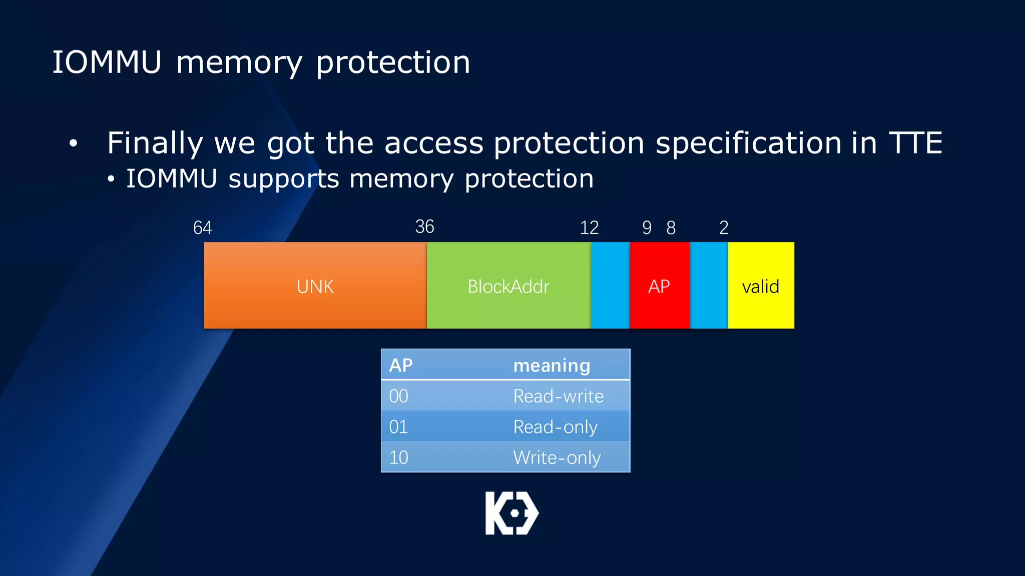 IOMMU memory protection
• Finally we got the access protection specification in TTE
• IOMMU supports memory protection
UNK BlockAddr valid
64 36 12 2
AP
89
AP meaning
00 Read-write
01 Read-only
10 Write-only
 